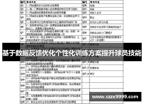 基于数据反馈优化个性化训练方案提升球员技能